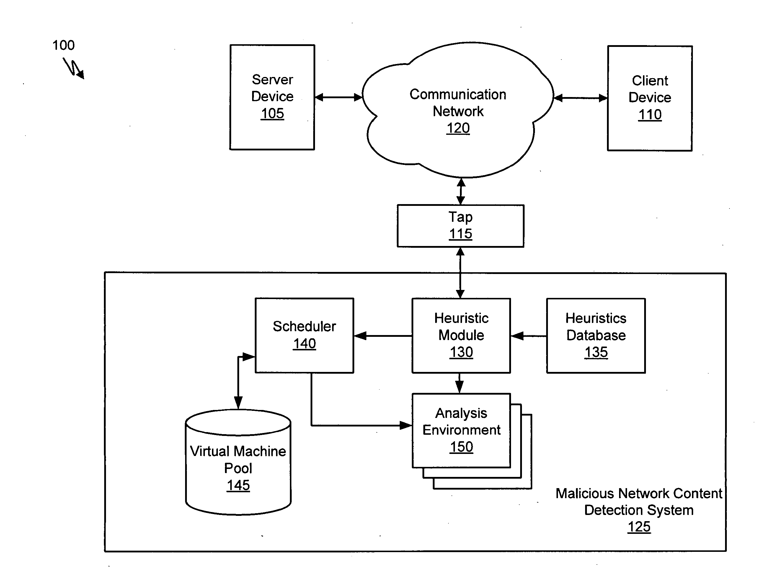 Systems and Methods for Scheduling Analysis of Network Content for Malware