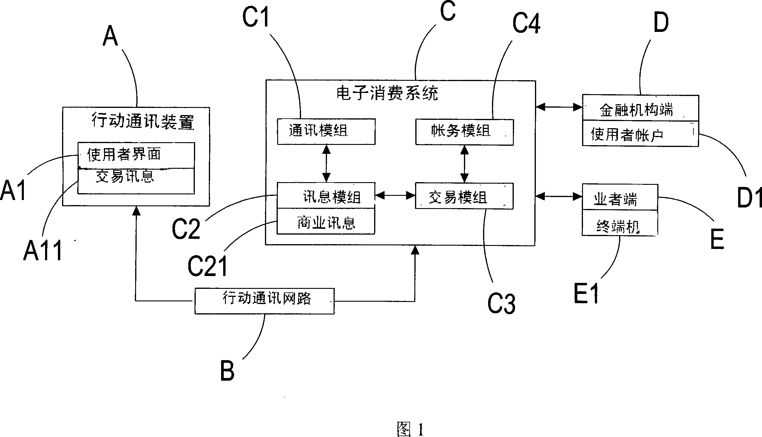 Mobile communication device electronic consumption system