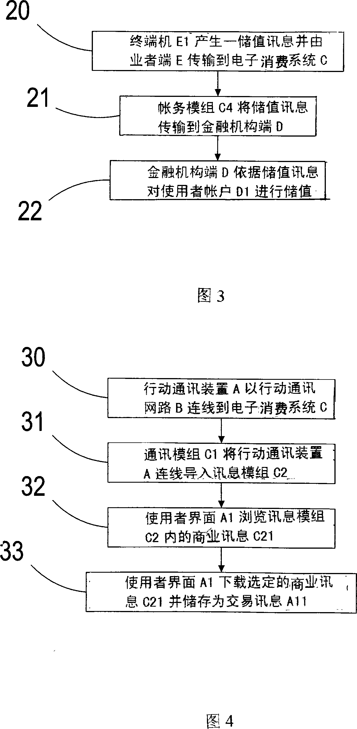 Mobile communication device electronic consumption system