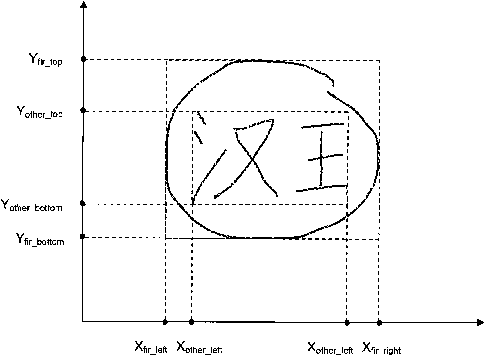 Method and system of fast handwriting input