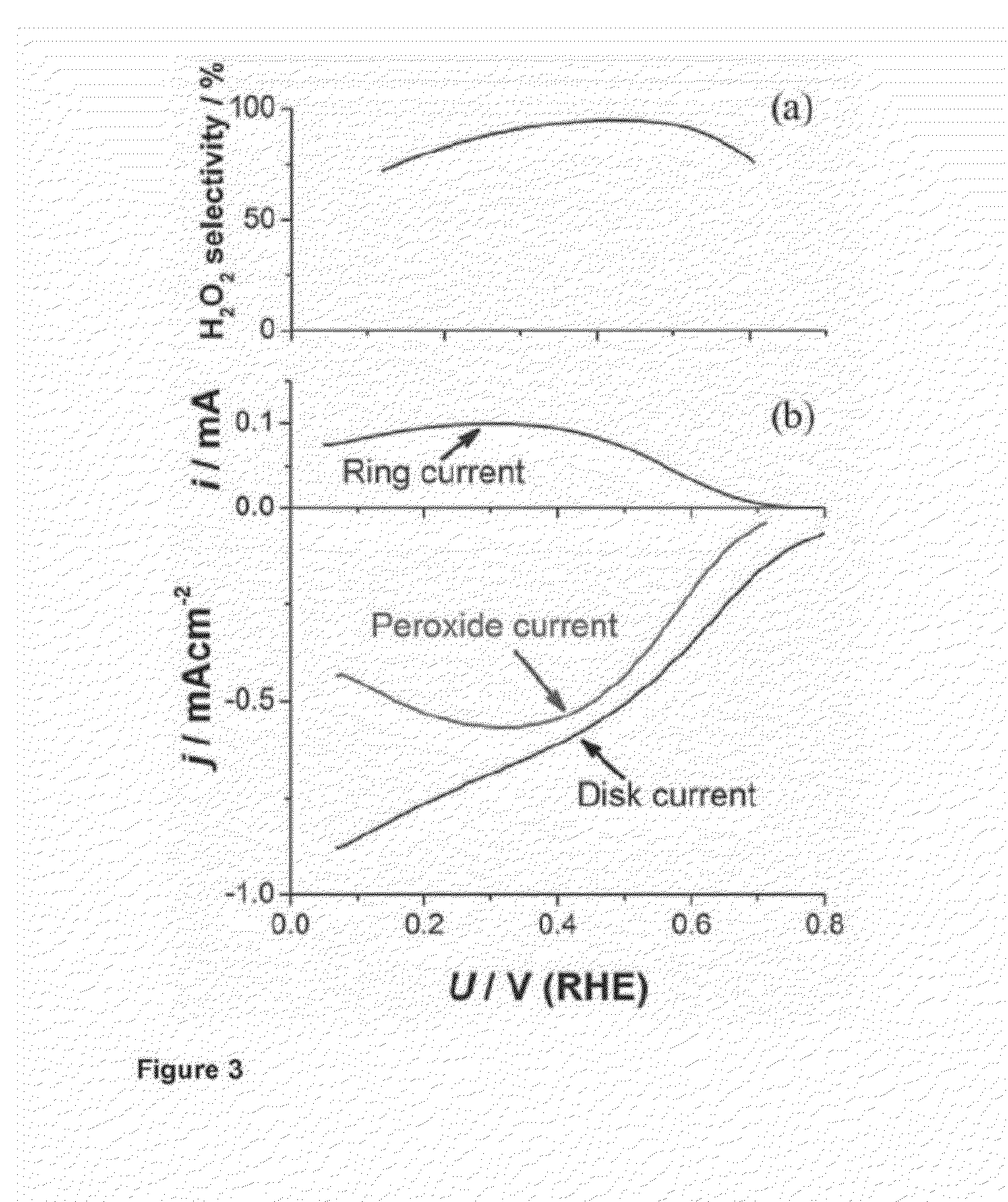 Alloy Catalyst Material