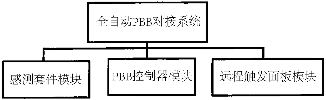 Automatic passenger boarding bridge docking system