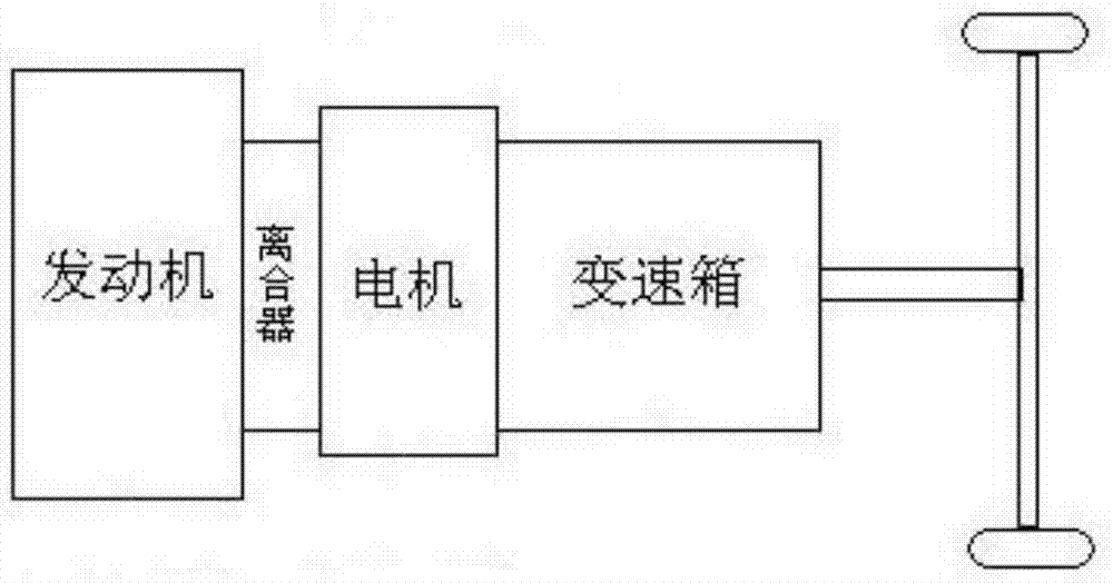 Engine starting method of hybrid power vehicle power system