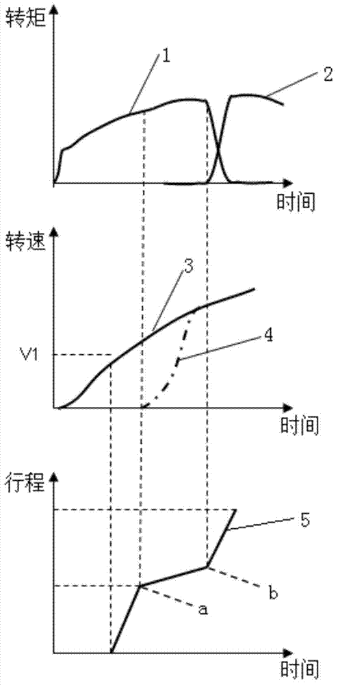 Engine starting method of hybrid power vehicle power system