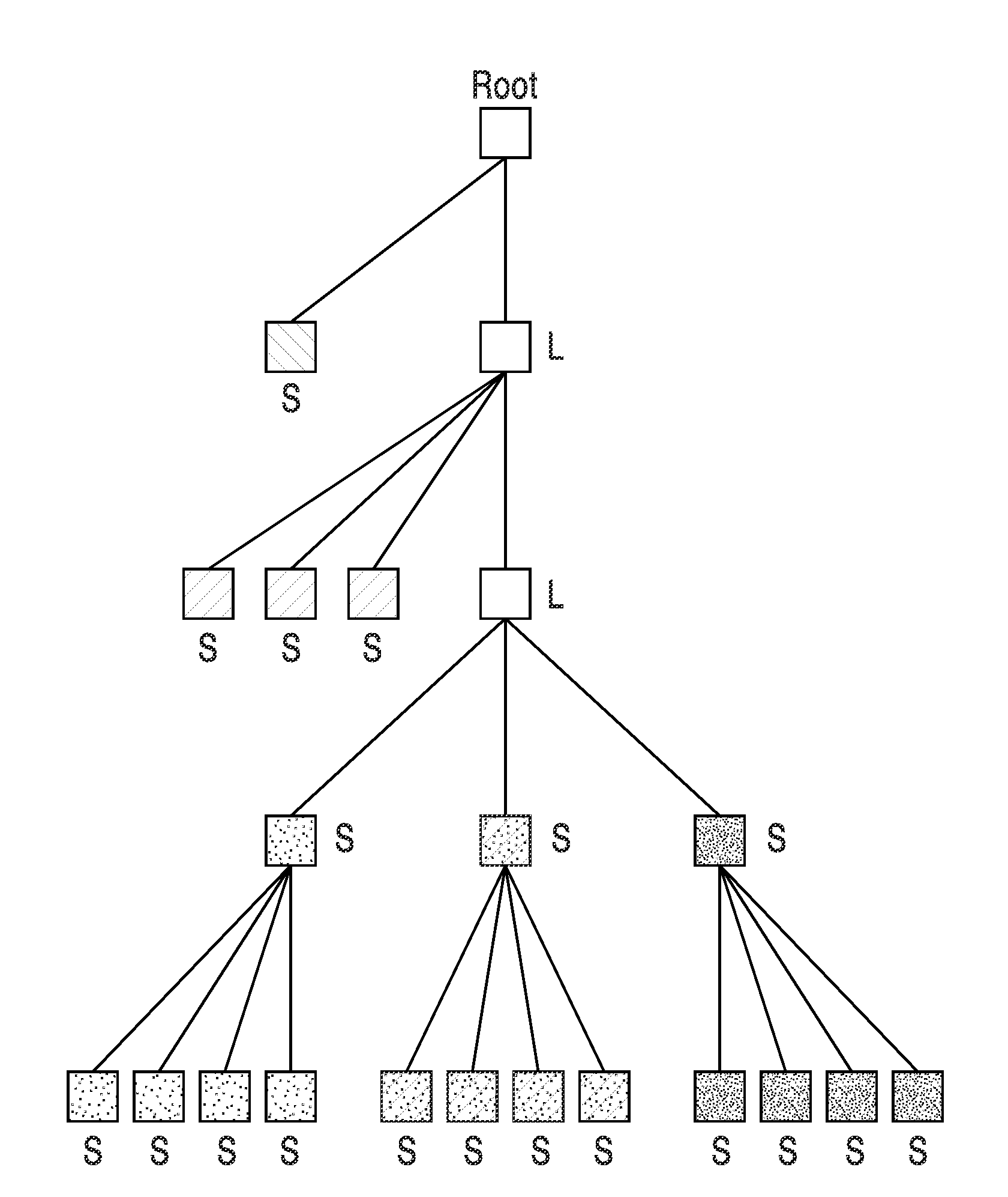 Trees for adaptive coding of images and videos using set partitioning in generalized hierarchical trees having directionality