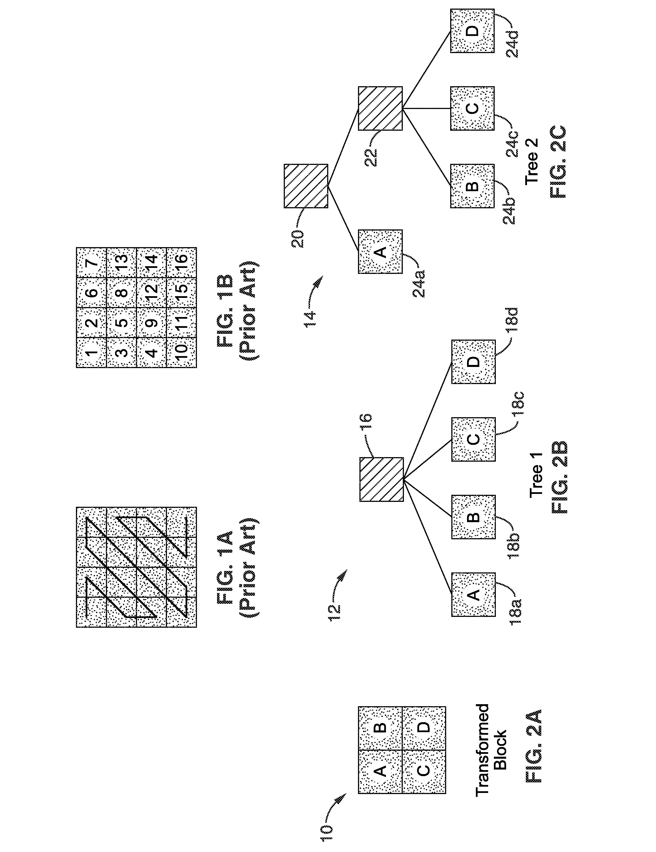 Trees for adaptive coding of images and videos using set partitioning in generalized hierarchical trees having directionality