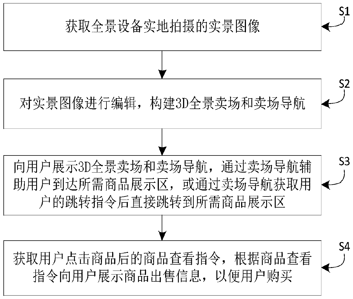 VR-based panoramic shopping system and method