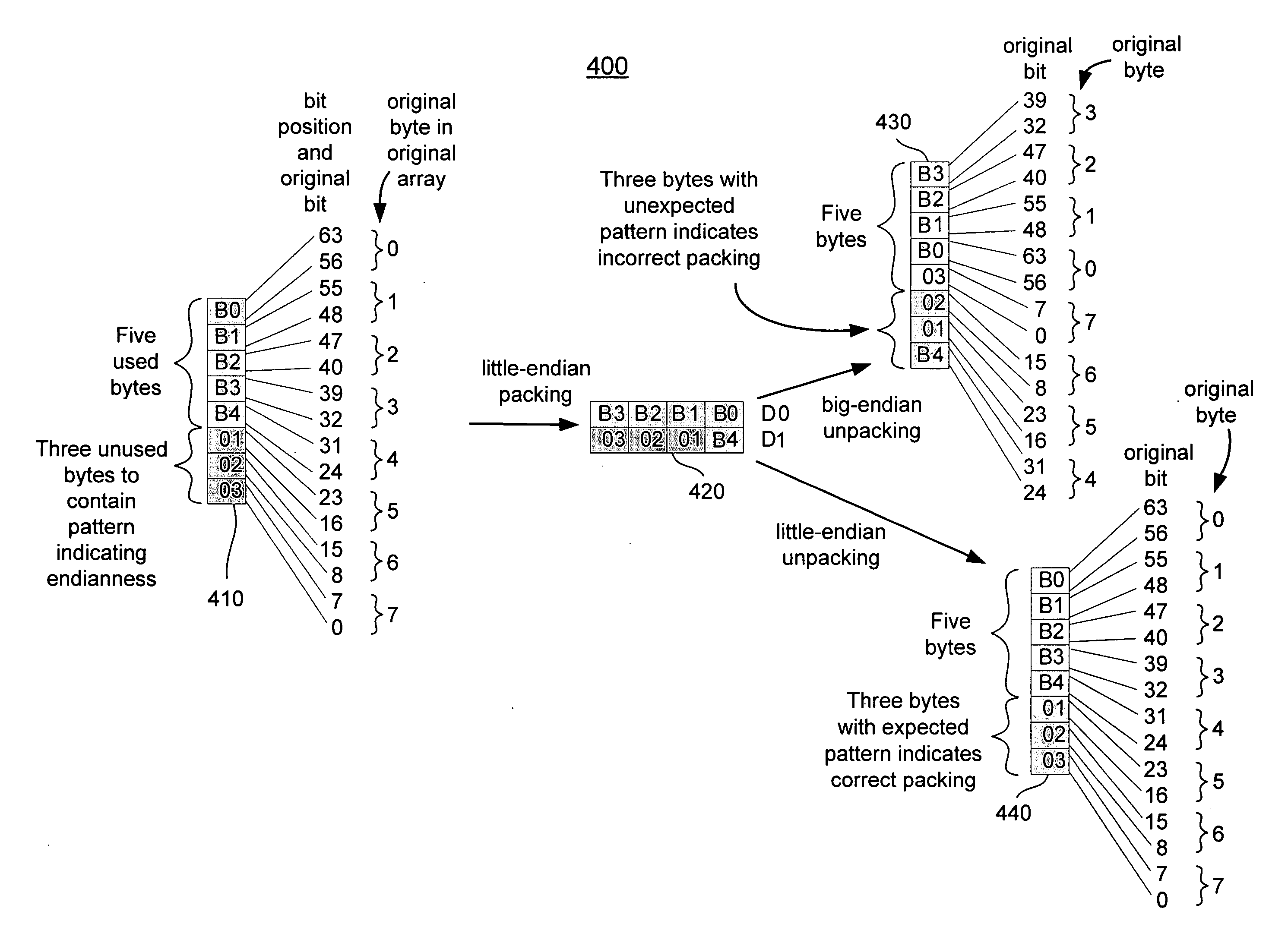 Endianness independent data structures