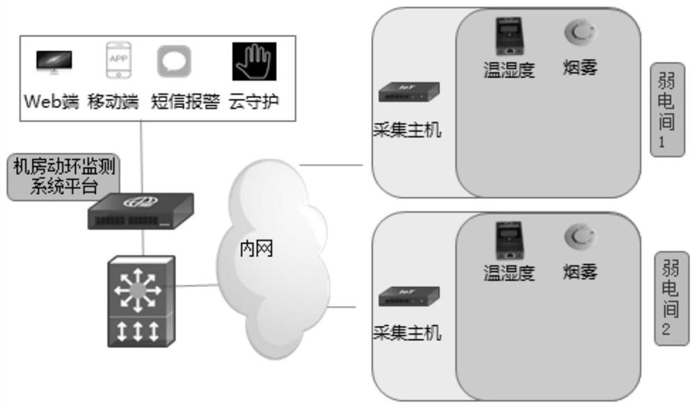 Real-time online detection system for smoke temperature and humidity of coal conveying electrical room