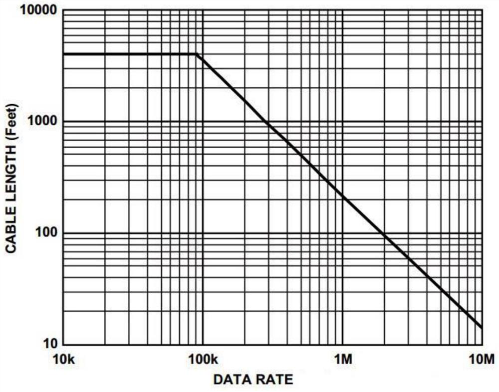 Real-time online detection system for smoke temperature and humidity of coal conveying electrical room