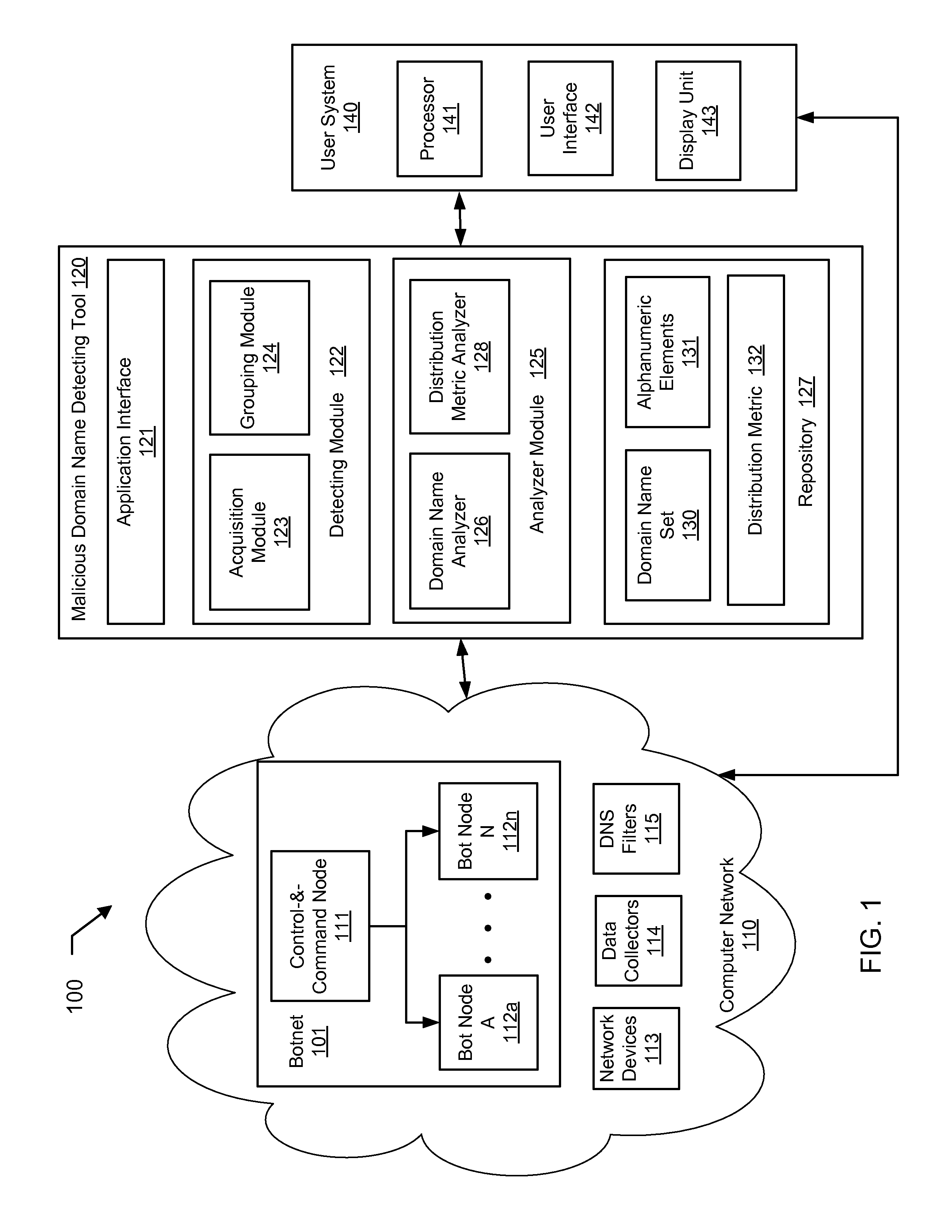 Detecting DNS fast-flux anomalies