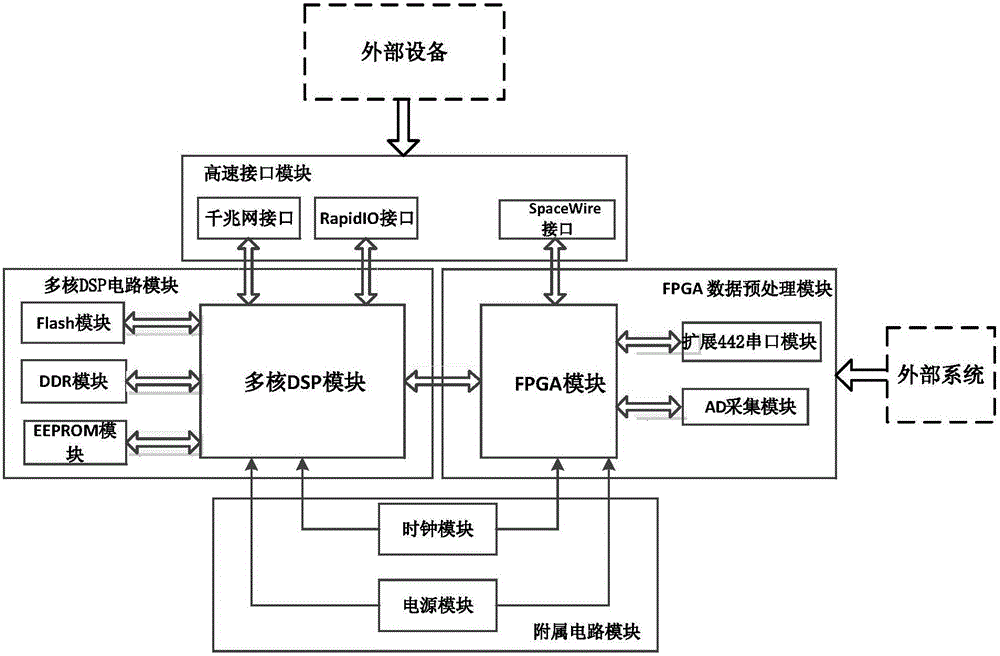 High-speed large-data-volume information processing system