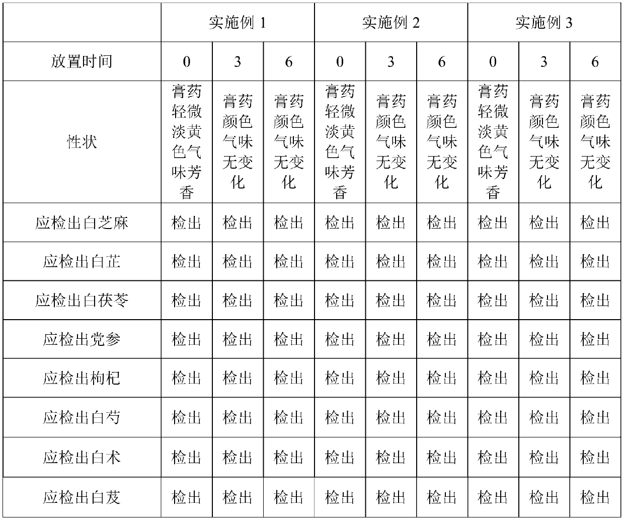 Ointment paste for eliminating birthmark and preparation method of ointment paste