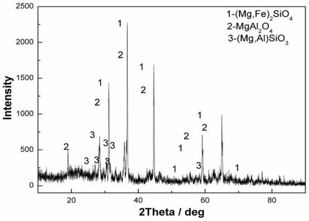 A process for preparing aluminum-silicon solution by dissolution of laterite nickel ore smelting slag