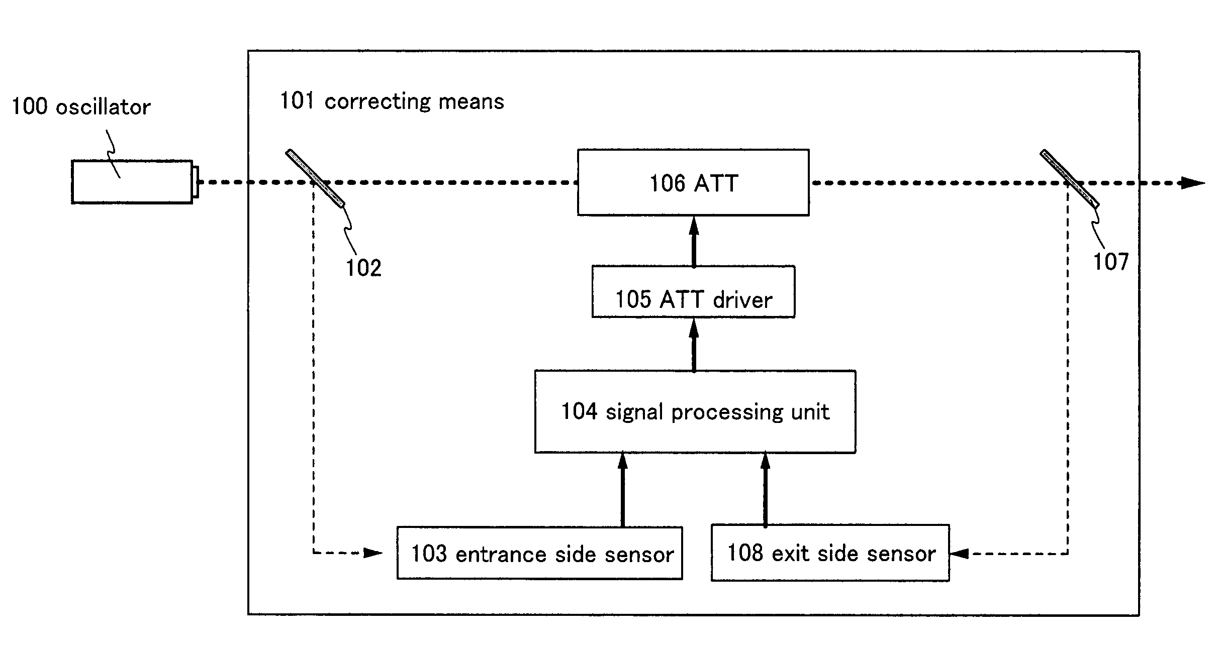 Laser apparatus, laser irradiation method, and manufacturing method of semiconductor device