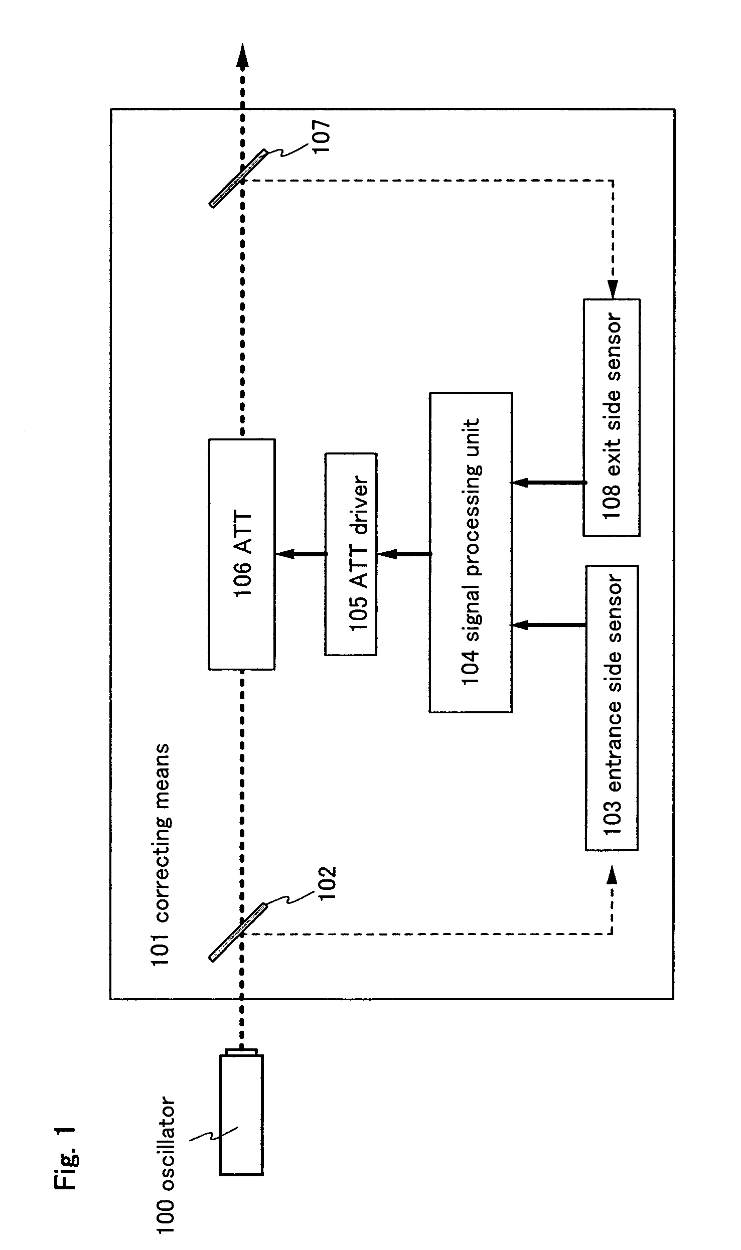 Laser apparatus, laser irradiation method, and manufacturing method of semiconductor device