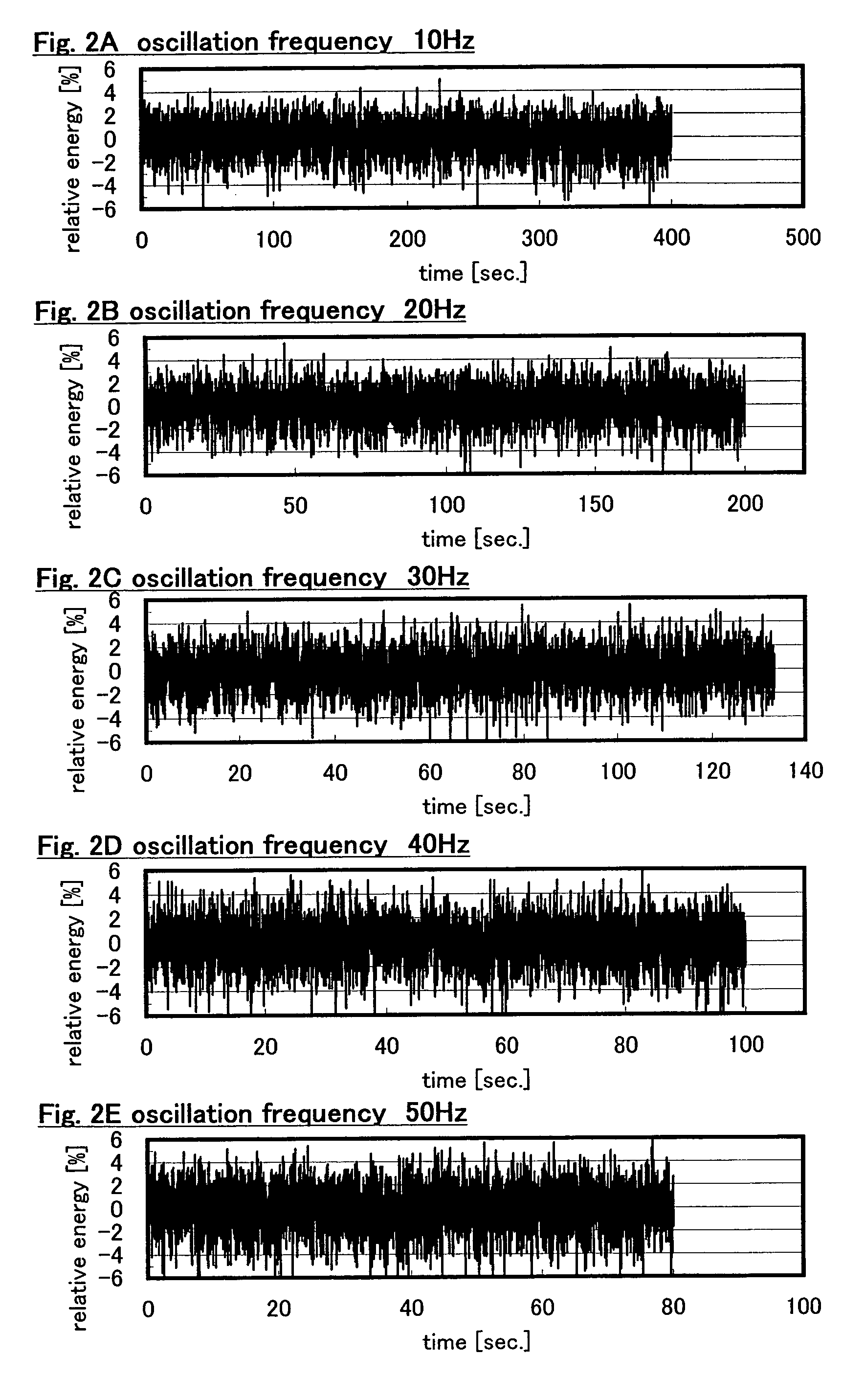 Laser apparatus, laser irradiation method, and manufacturing method of semiconductor device