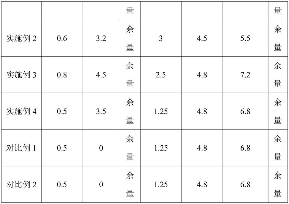 Pretreatment filling liquid applied to artificial inorganic stone and its pretreatment method and application