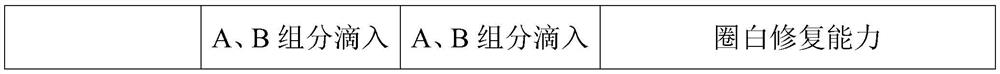 Pretreatment filling liquid applied to artificial inorganic stone and its pretreatment method and application