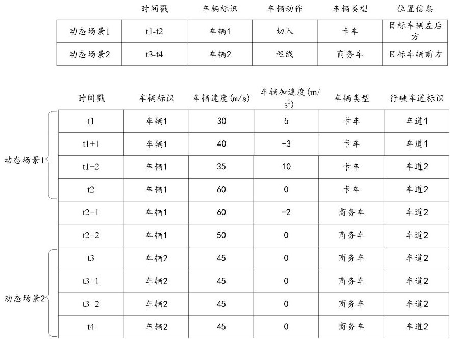 Importing method, device, equipment and readable storage medium of dynamic scene data