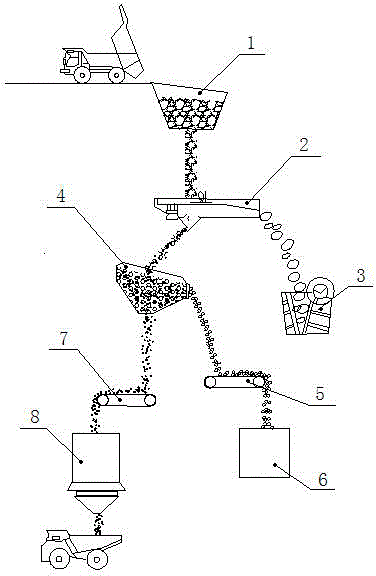 Ore muck separation system