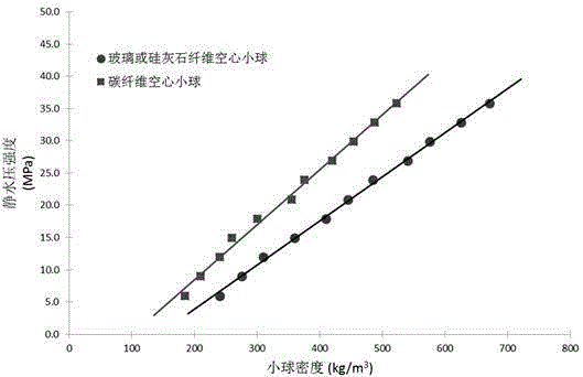 Fiber-reinforced resin composite material hollow ball and preparation method thereof