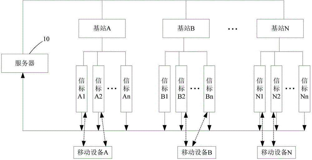 Indoor positioning system and method