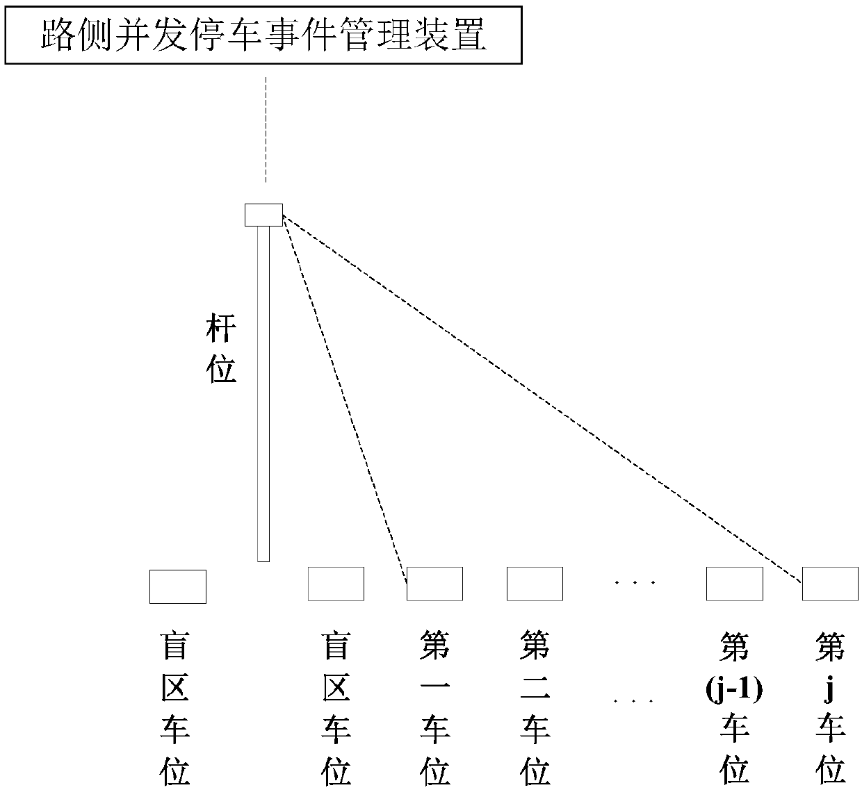 Roadside concurrent parking event management device, system and method