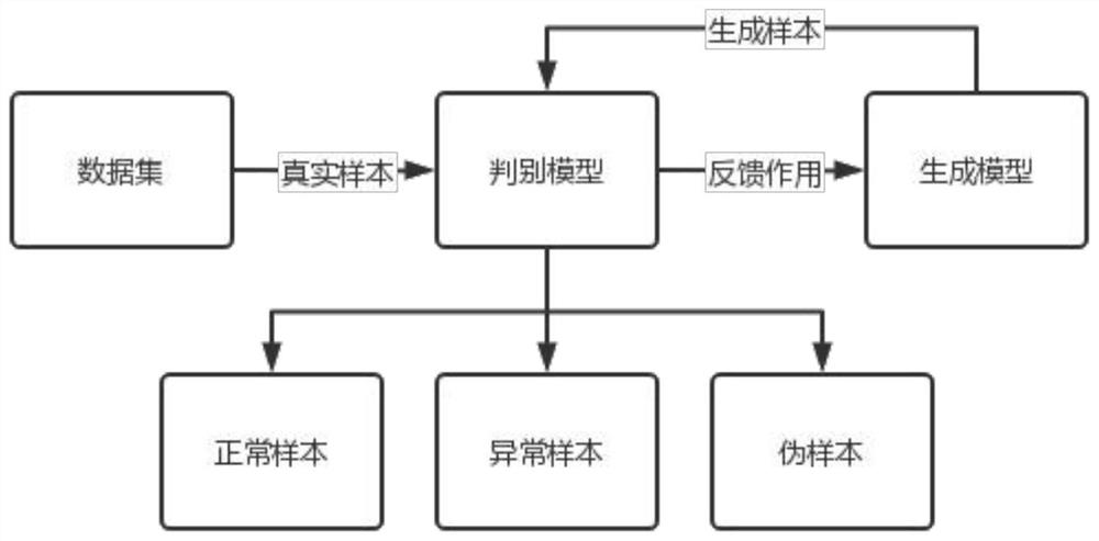 Cloud-edge collaborative industrial control network safety protection method based on strategy library