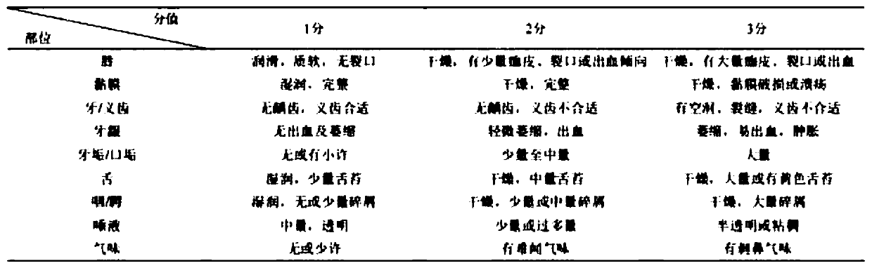 Oral traditional Chinese medicine gargle suitable for long-term hospitalization patients with oral infection and dysbacteriosis