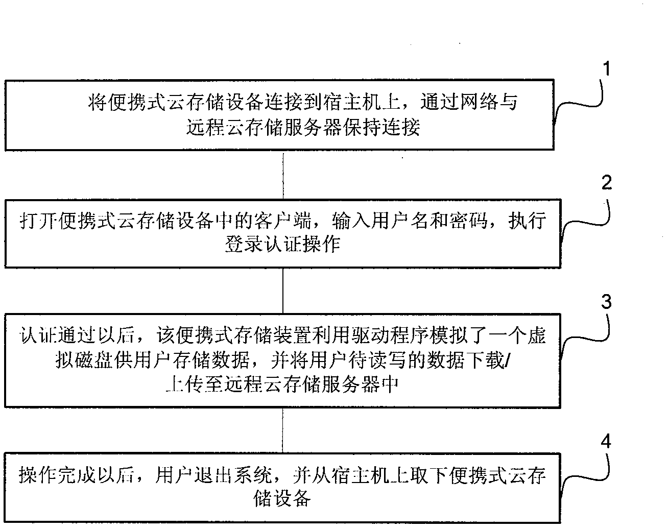 Method for clearing disk space