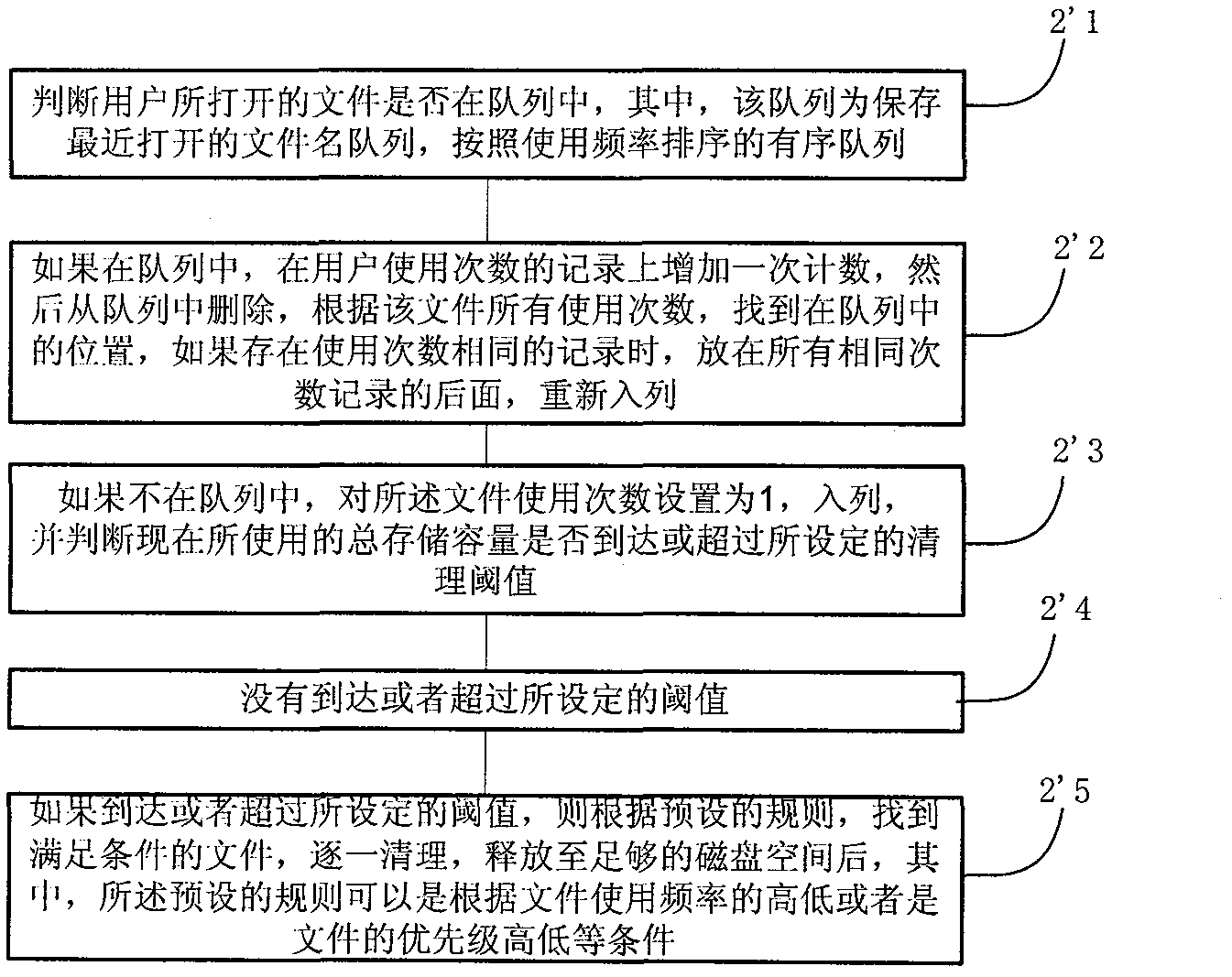 Method for clearing disk space