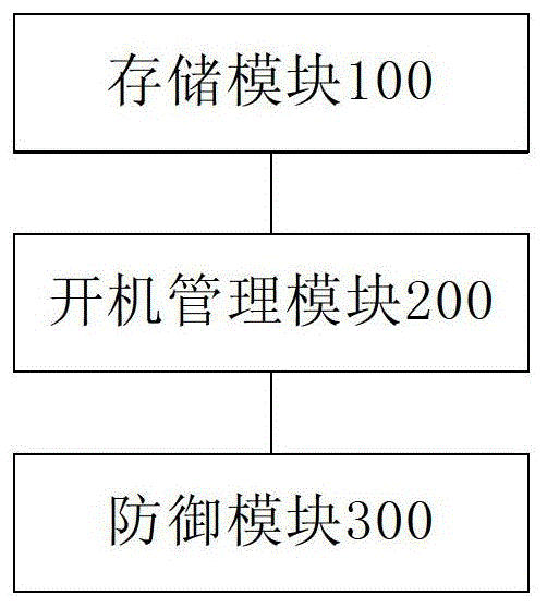 Security defense device, method and mobile terminal of mobile terminal