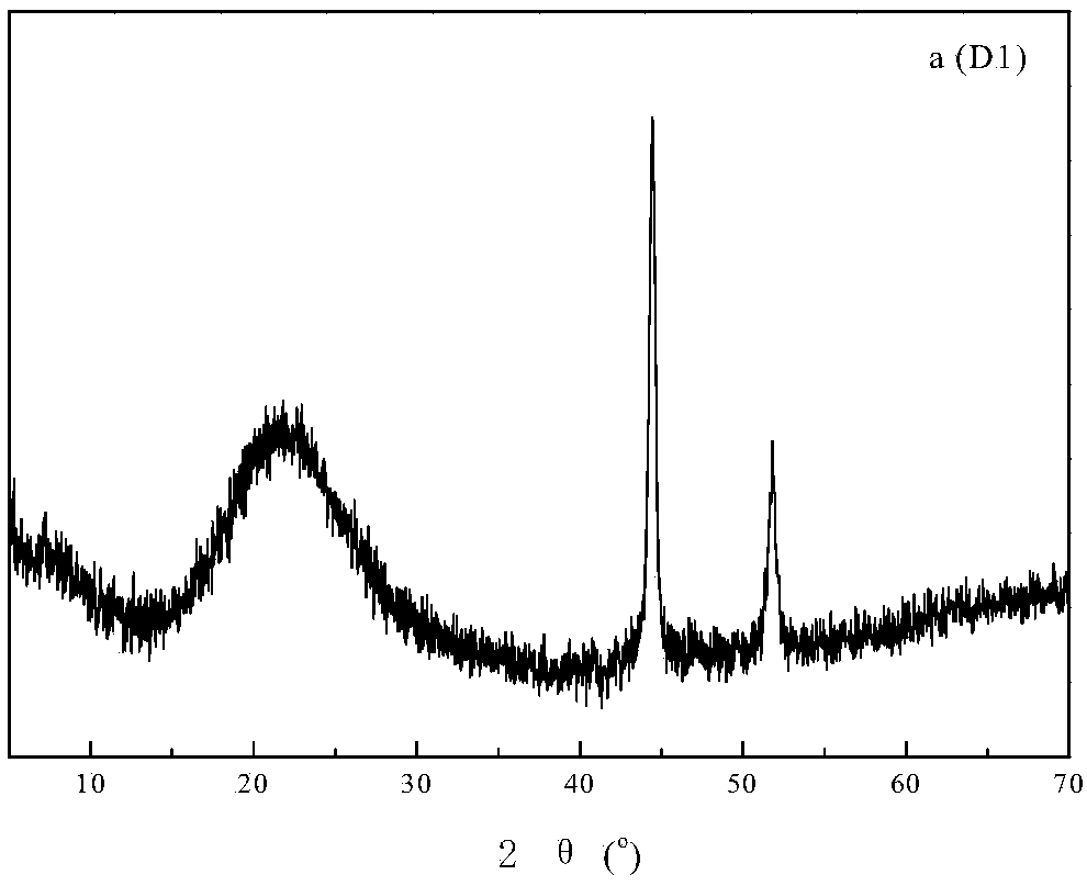 Pure silicon S-1 molecular sieve catalyst for packaging metal nanoparticles and preparing method and application of catalyst