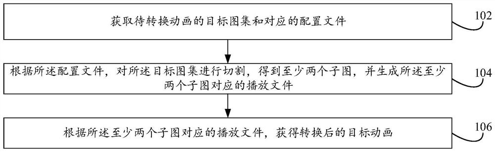 Animation processing method and device