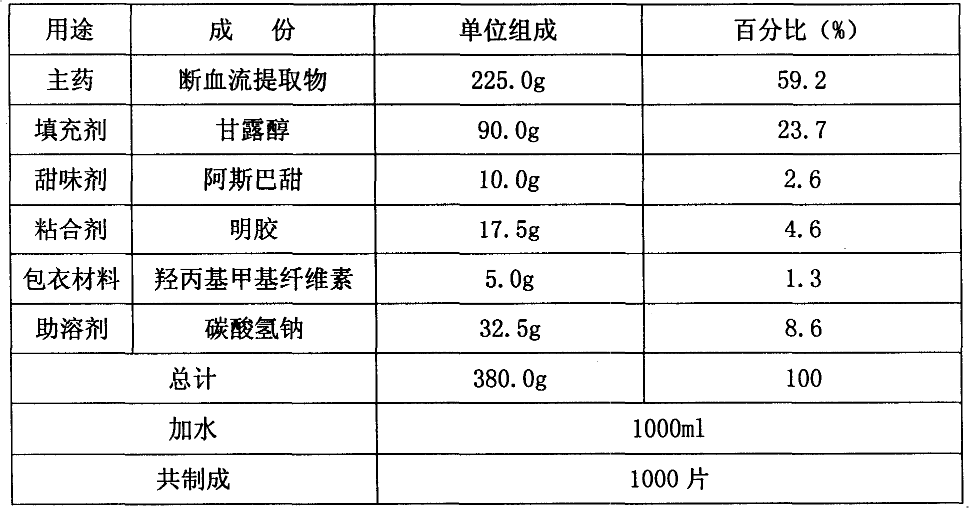 Duanxueliu extract oral freeze-dried tablet and preparation thereof