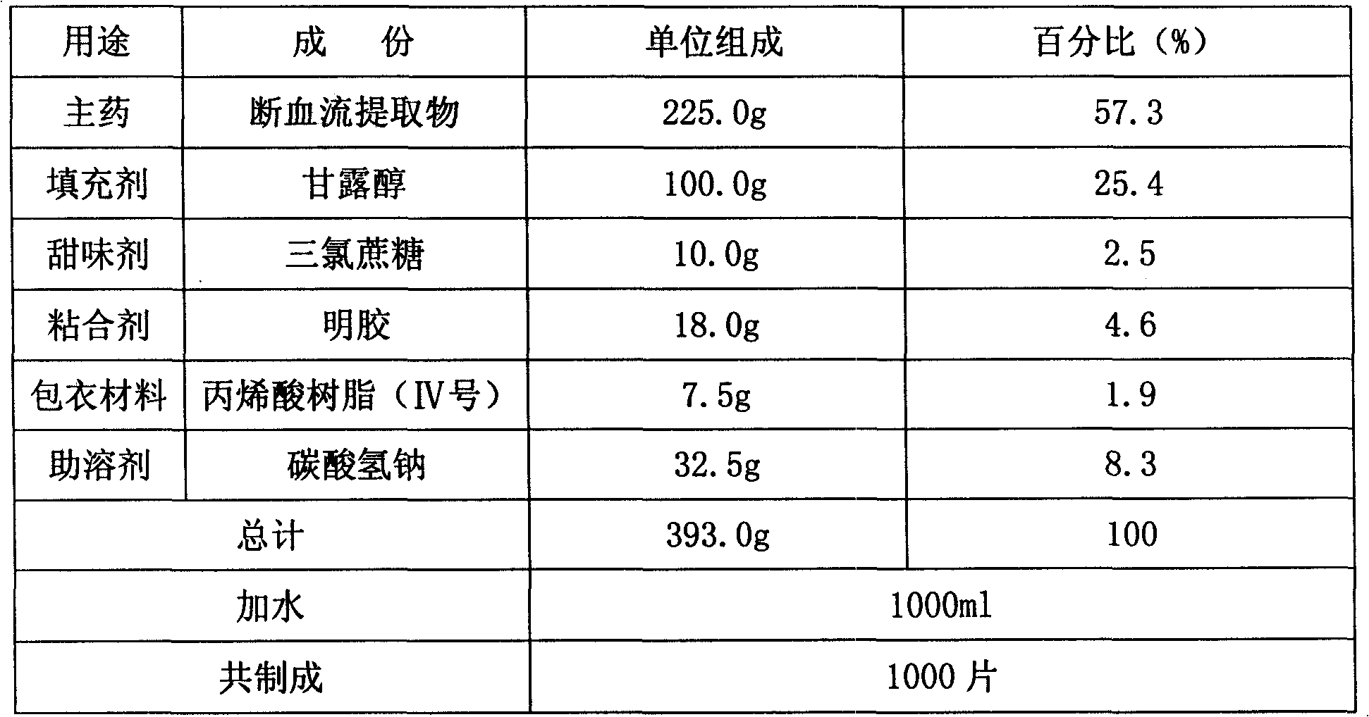 Duanxueliu extract oral freeze-dried tablet and preparation thereof