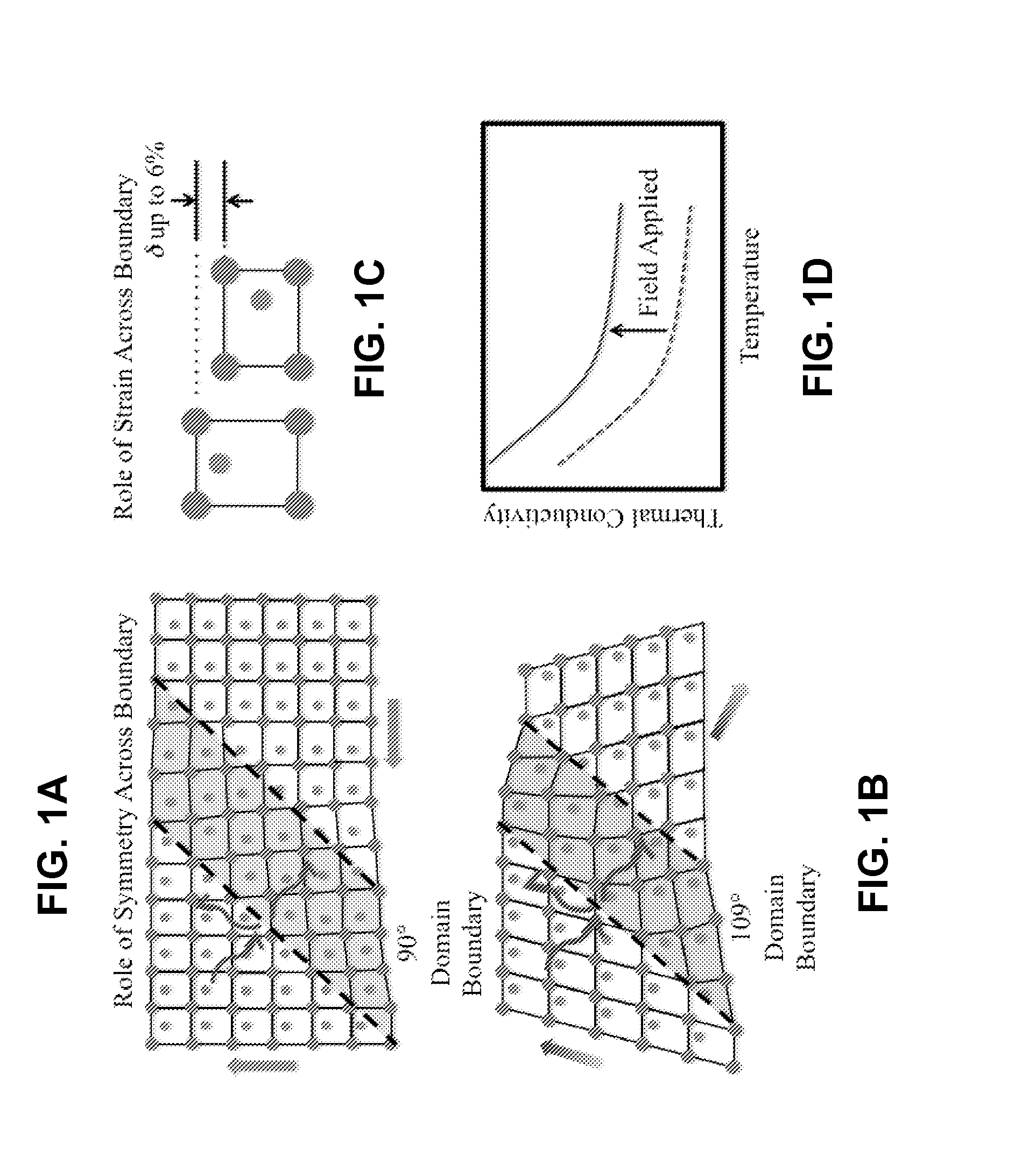 Voltage Tunability of Thermal Conductivity in Ferroelectric Materials