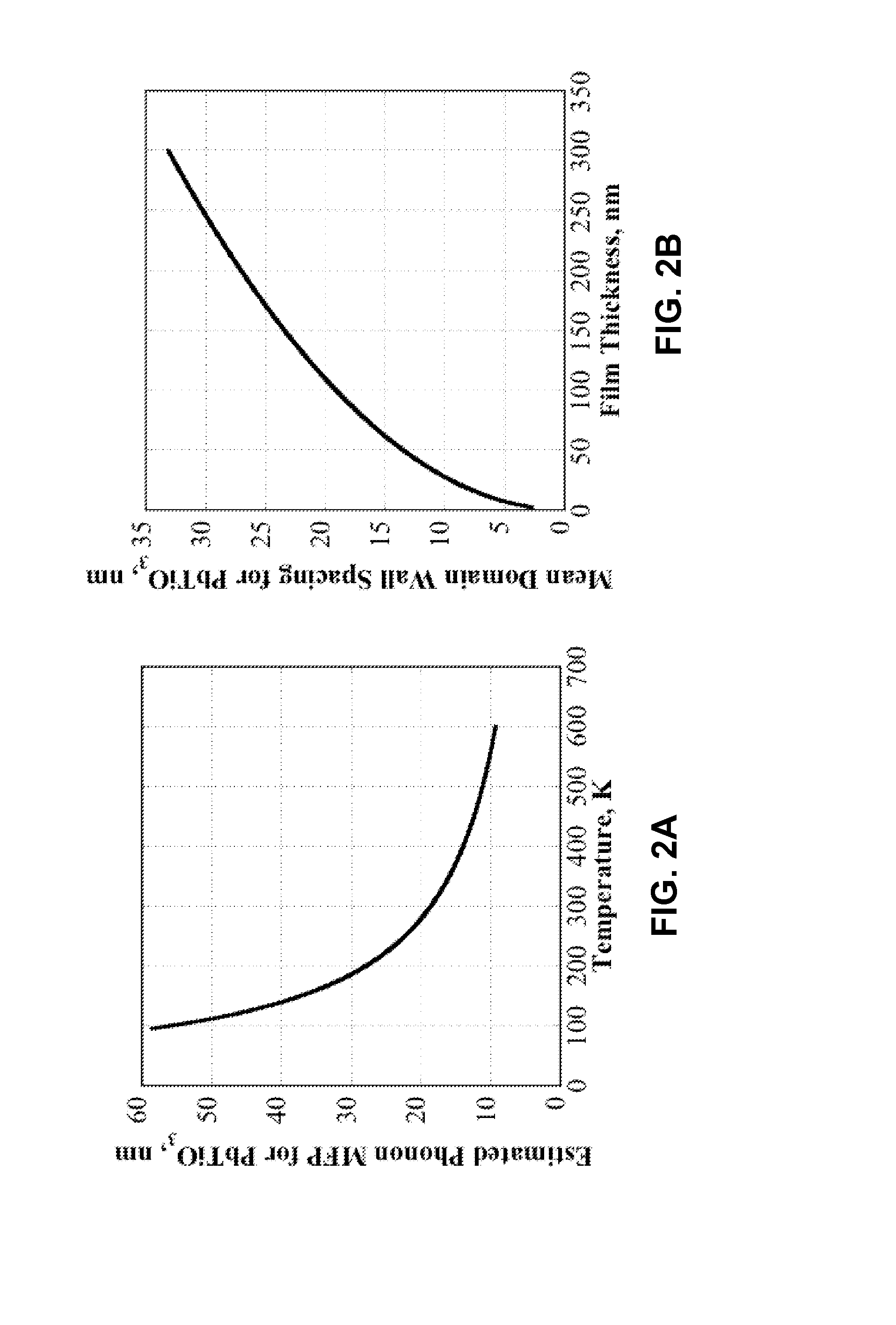 Voltage Tunability of Thermal Conductivity in Ferroelectric Materials