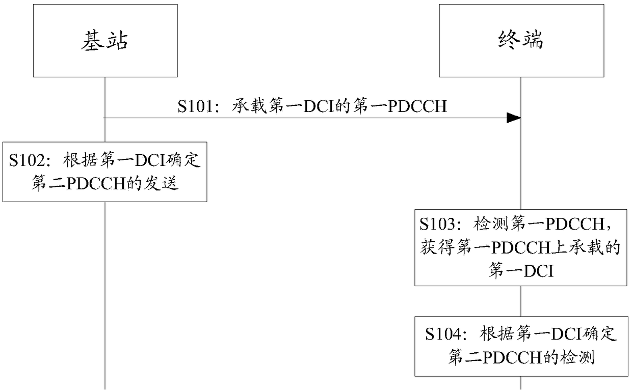 Transmission method and apparatus of physical downlink control channel