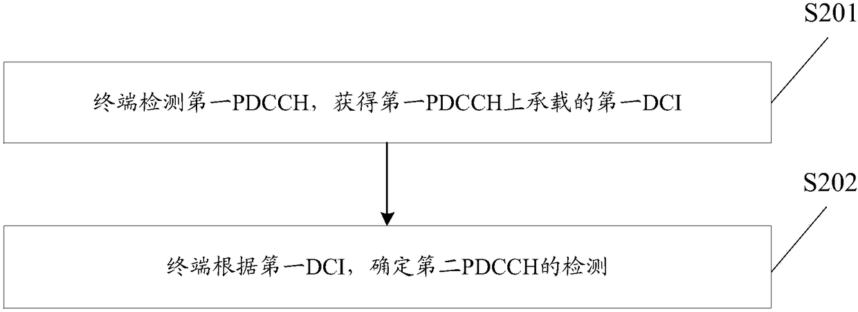 Transmission method and apparatus of physical downlink control channel