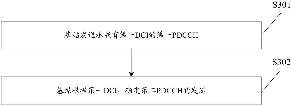 Transmission method and apparatus of physical downlink control channel