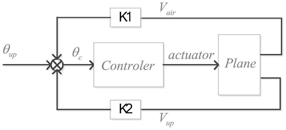 A catapult take-off control method for large overload and folding wing UAV