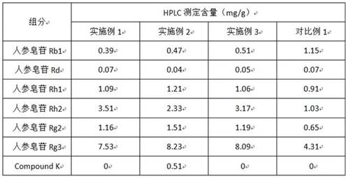 A kind of preparation method of black ginseng