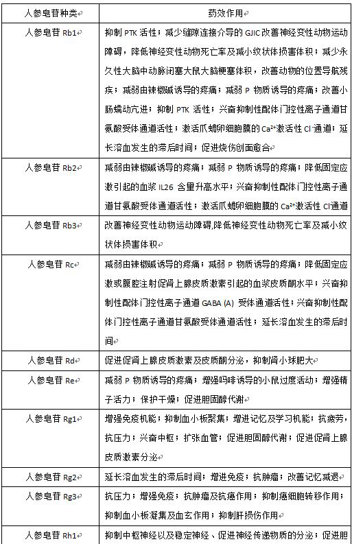 A kind of preparation method of black ginseng