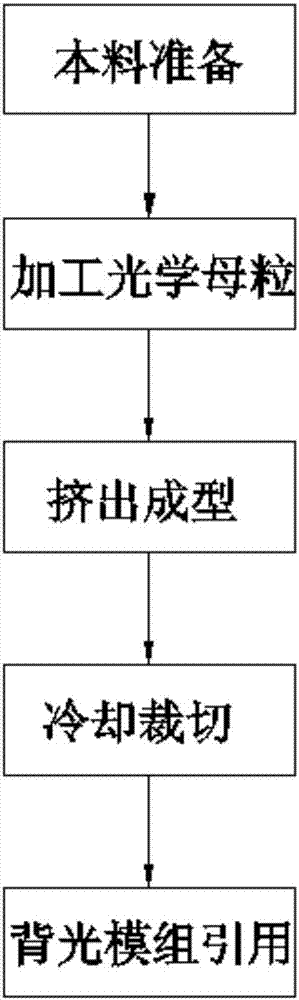 Quantum dot diffusion plate production method