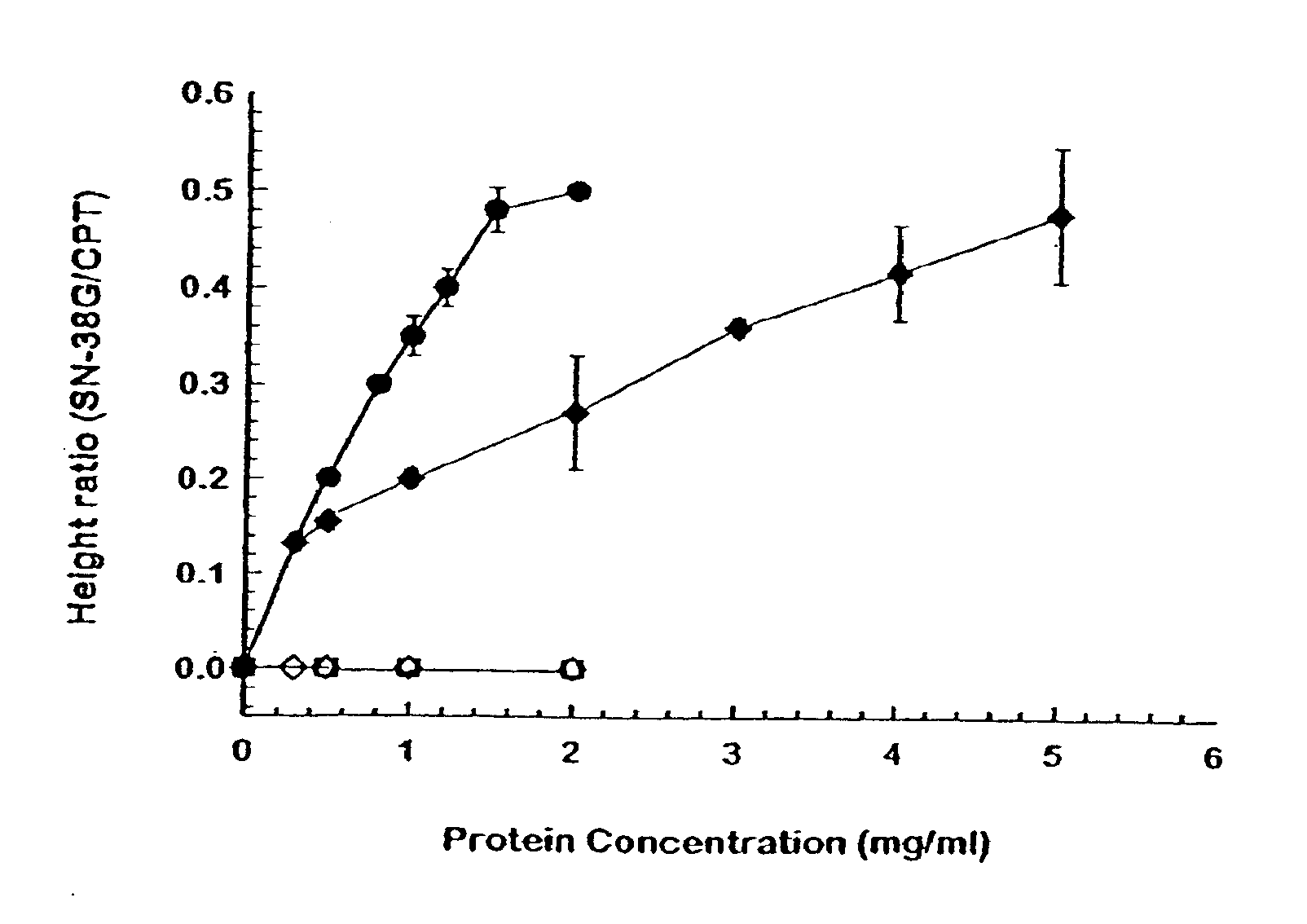 Methods for detection of promoter polymorphism in a UGT gene promoter