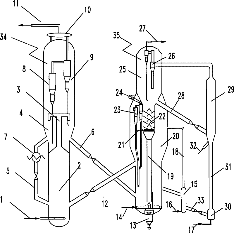 Method for catalytic conversion of methanol and naphtha into light olefins