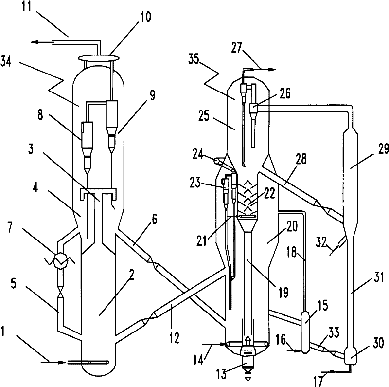 Method for catalytic conversion of methanol and naphtha into light olefins