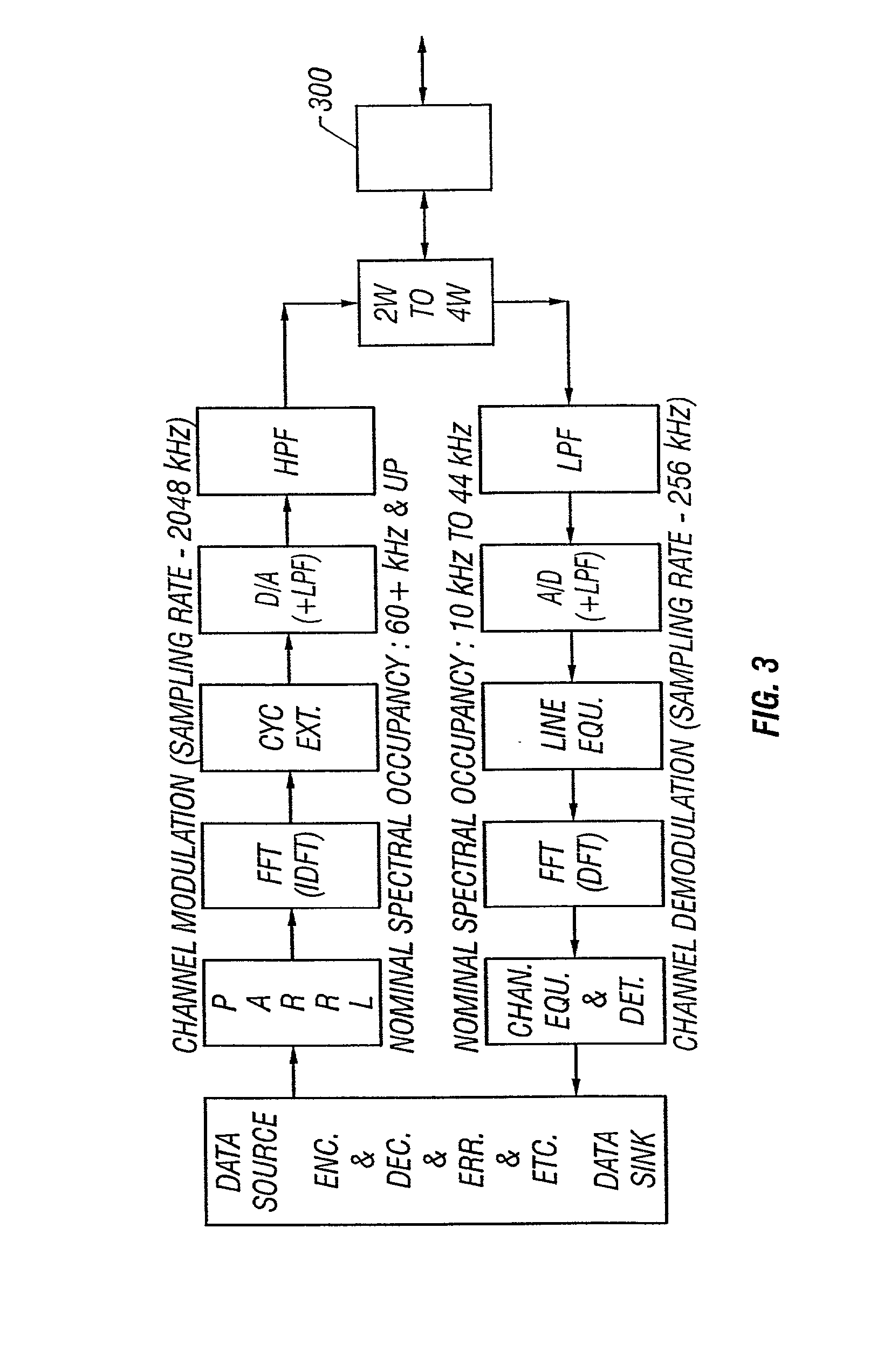 Asymmetric digital subscriber line methods suitable for long subscriber loops